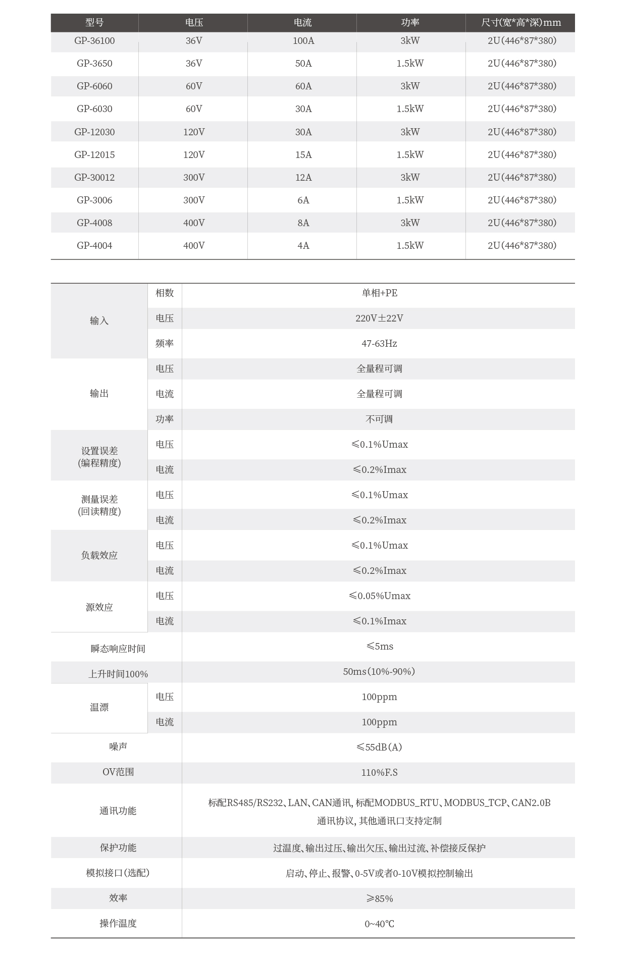 直流稳压电源GP(1-3KW)系列技术参数表