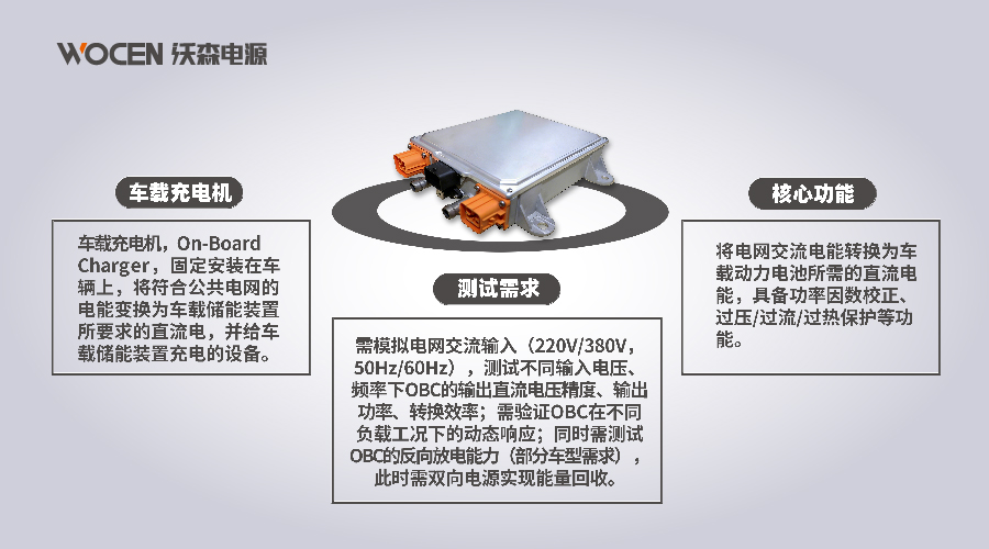 车载OBC测试图片