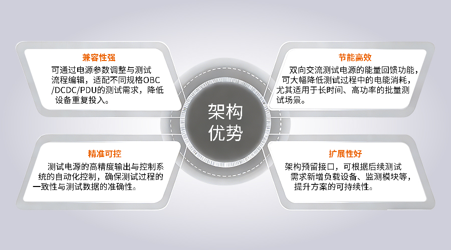 架构优势图片