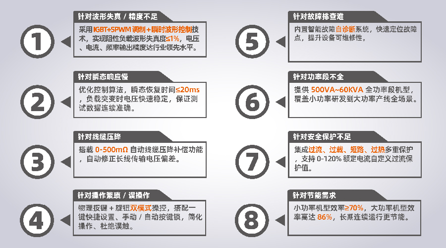 交流测试电源BP6系列解决方案图片