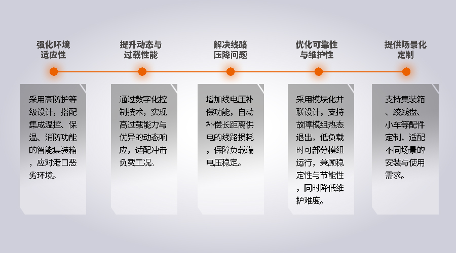 岸电电源厂家沃森电源解决方案图片