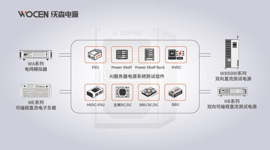 沃森电源AI服务器测试电源解决方案产品图片