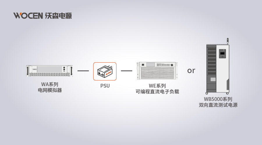 沃森PSU-AC/DC整流模块解决方案图片