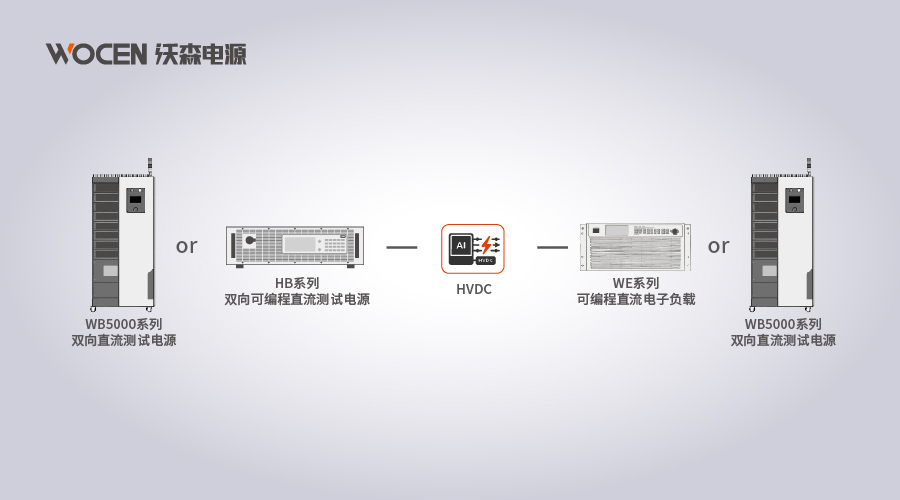 AI服务器HVDC-DC/DC模块解决方案图片