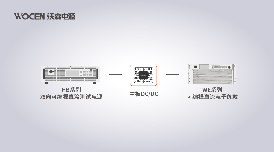 AI服务器主板级DC/DC解决方案图片