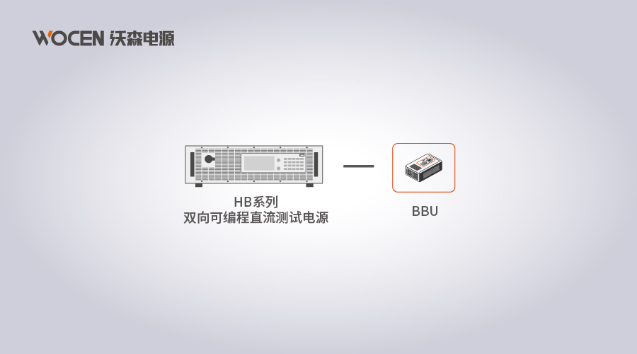 AI服务器BBU测试解决方案图片
