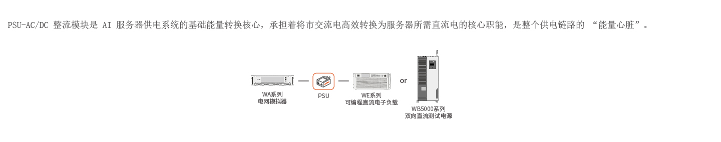 PSU-ACDC整流测试解决方案