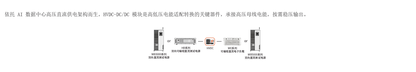 HVDC测试解决方案图片