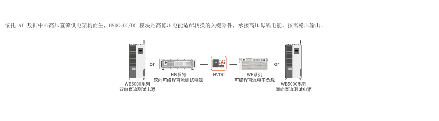 HVDC测试解决方案图片