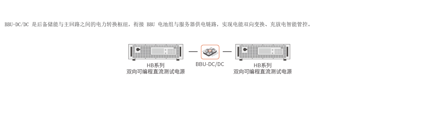 BBU-DC/DC测试解决方案图示