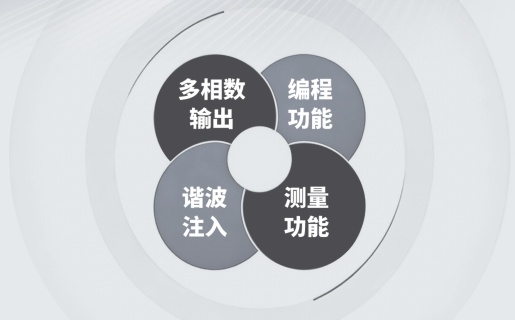 回馈式电网模拟器WA系列特点图片