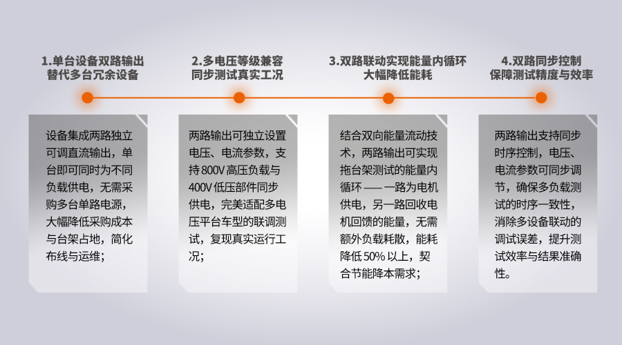 沃森电源解决方案图片